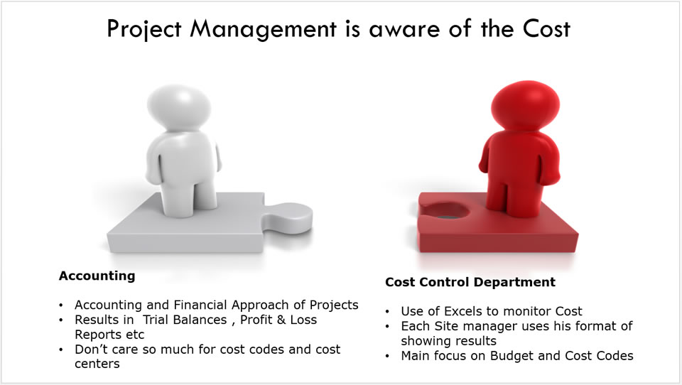 Project Cost Planning Software